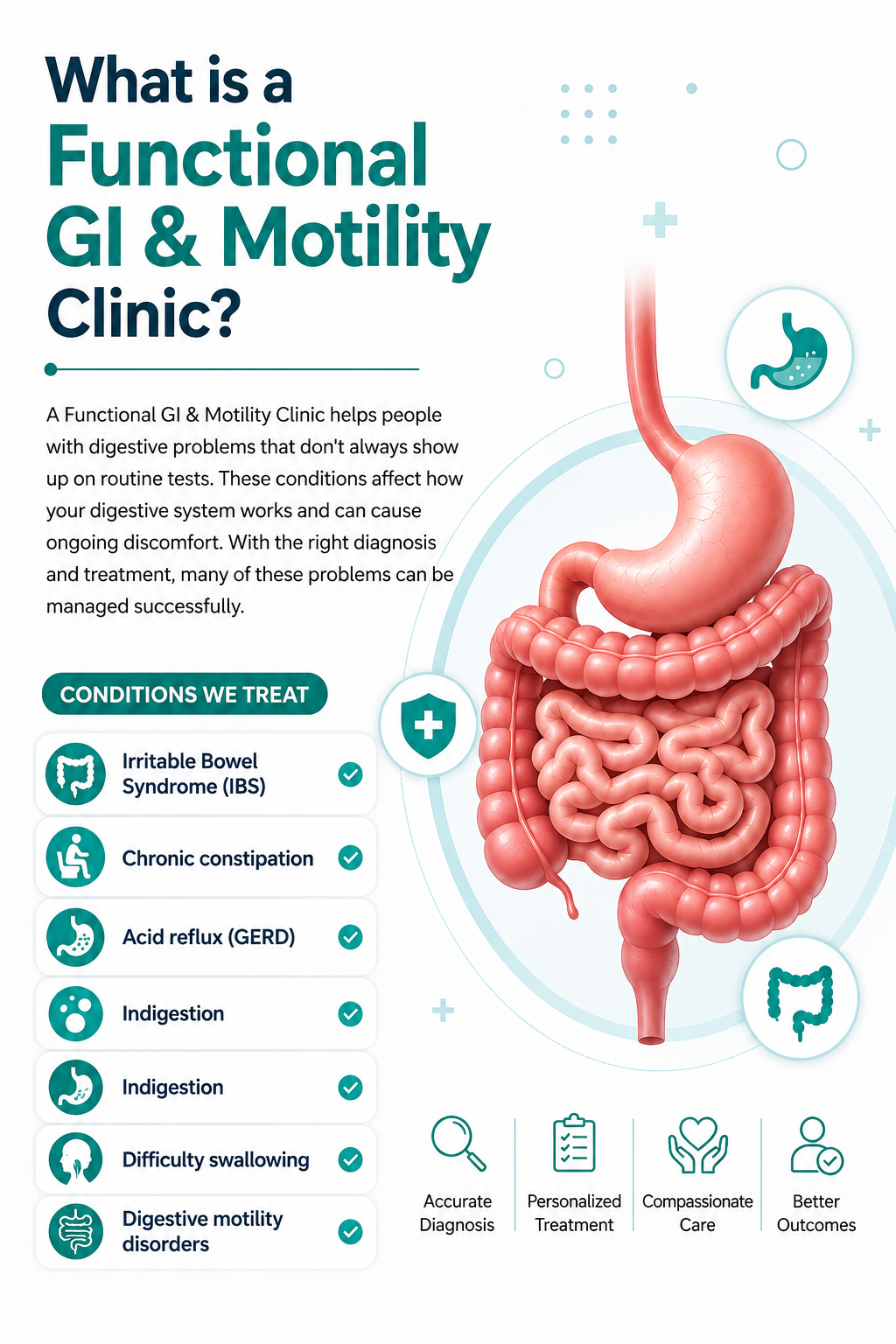 Functional GI & Motility